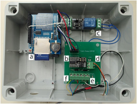 Picture of the open-source electronic system, based on the Arduino Uno platform, with the components: (a) Arduino Uno and SD card, (b) 18-bit ADC, (c) relay unit for heater control, (d) connection to heating power supply, and terminal connection to the sensor, with (e) two connections the heater probes, and (f) four to the thermistor.