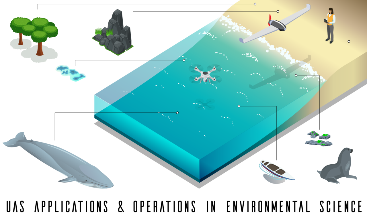 UAS APPS AND OPPS