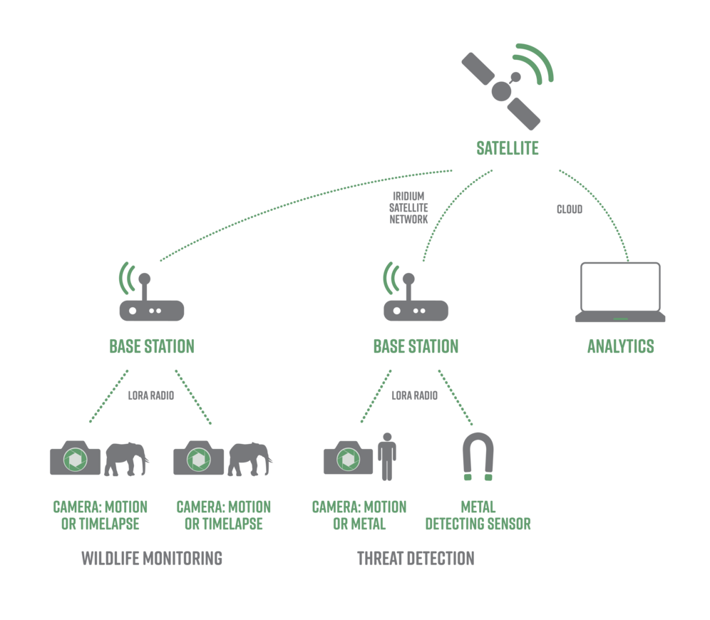 Instant Detect 2.0 Network Diagram