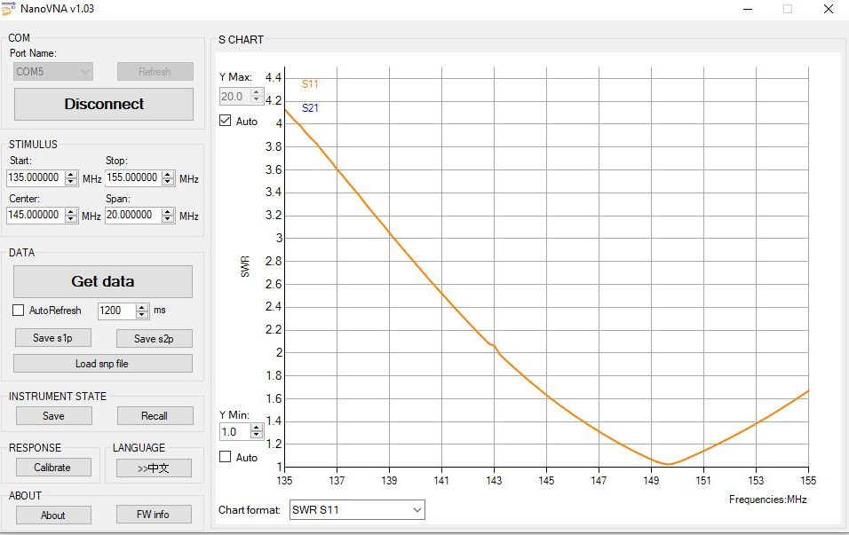 Acceptable VSWR value for 150 MHz frequency