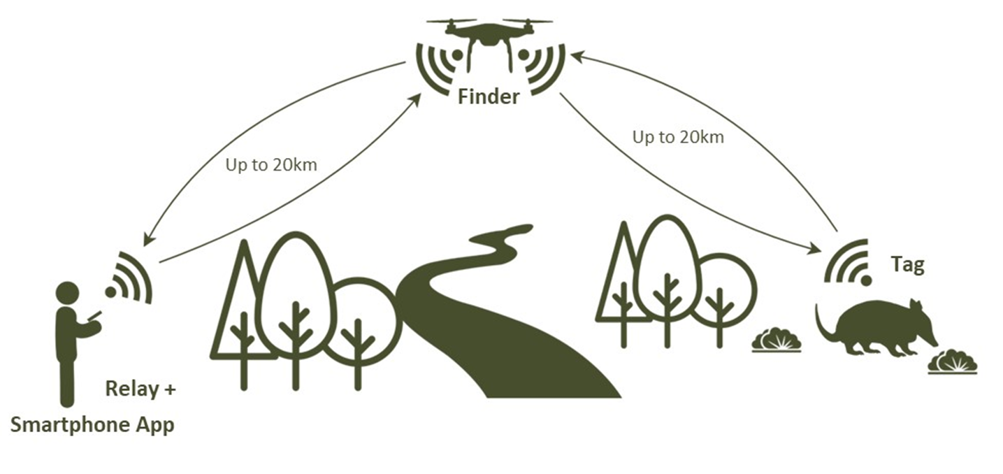 Relay range extension