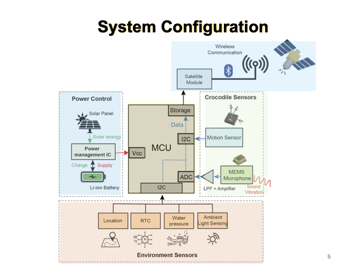 System Configuration