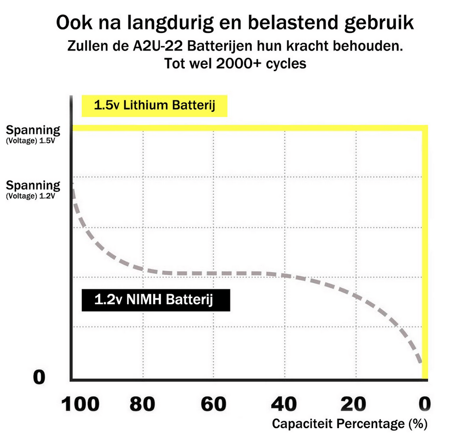 voltage vs capacity