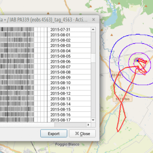 Activity plots