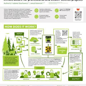 TRAPPER AI - a scalable, open-source camera trap data infrastructure for professional and citizen-science projects